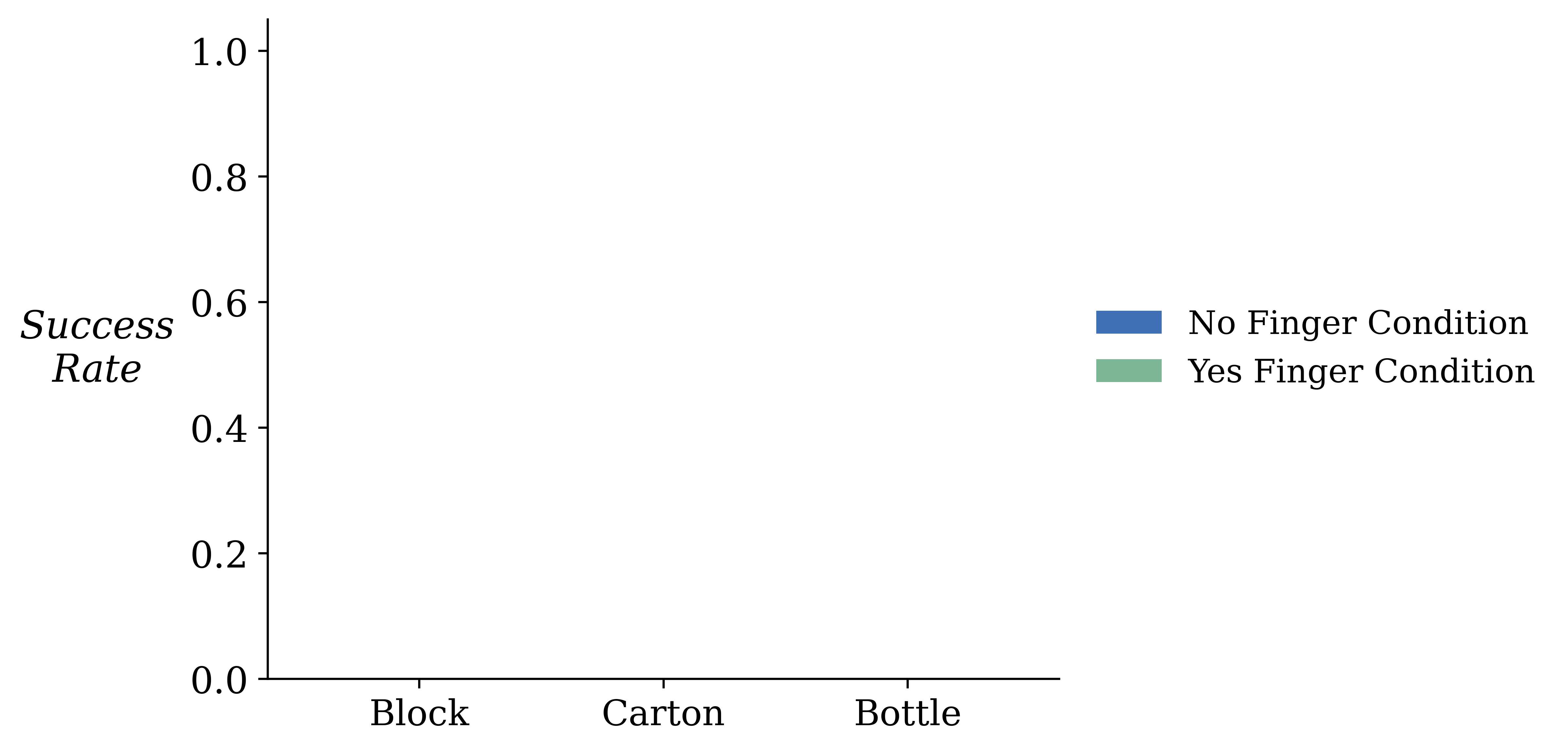 Policy evaluation chart before reveal