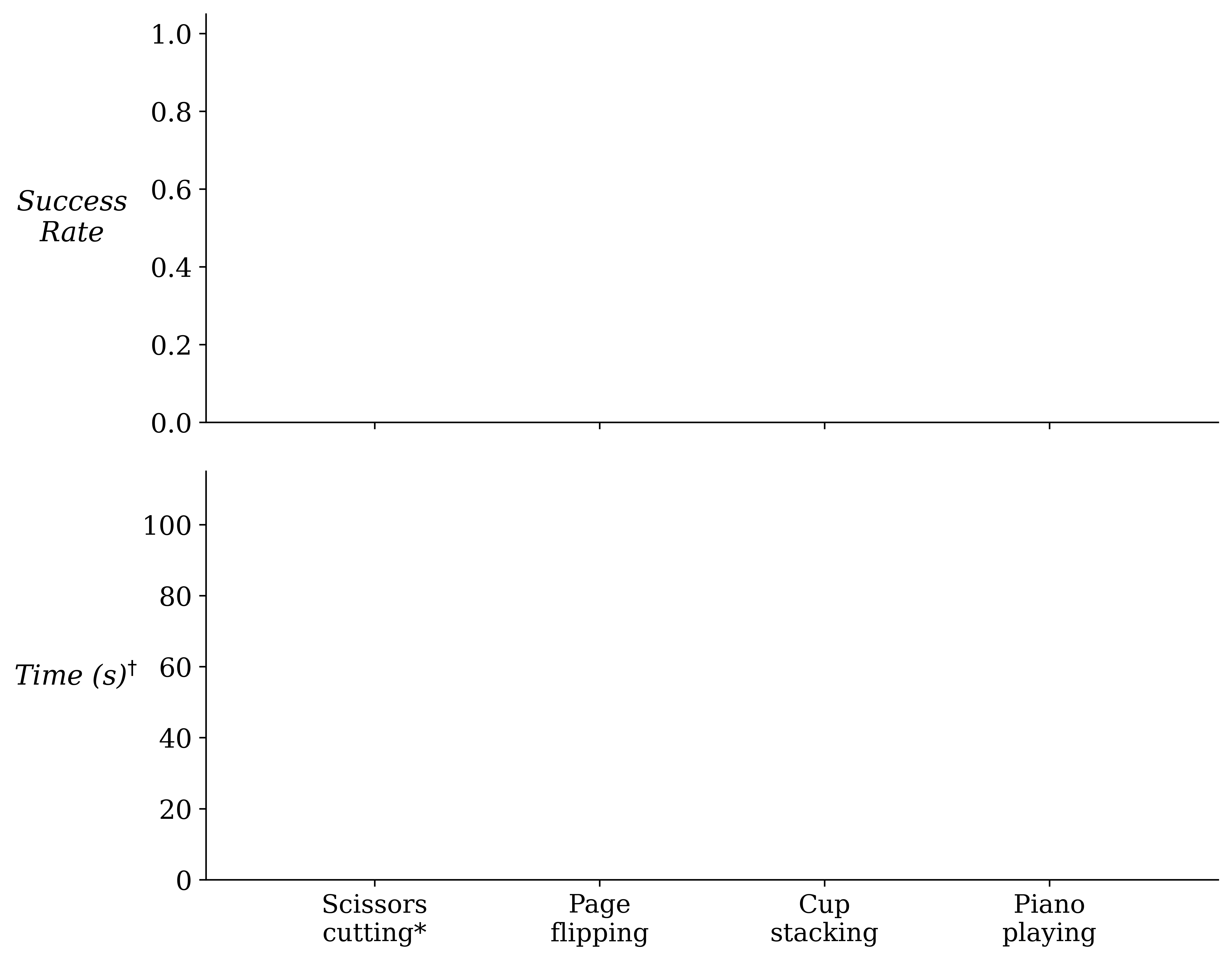 Quantitative user study metrics before reveal