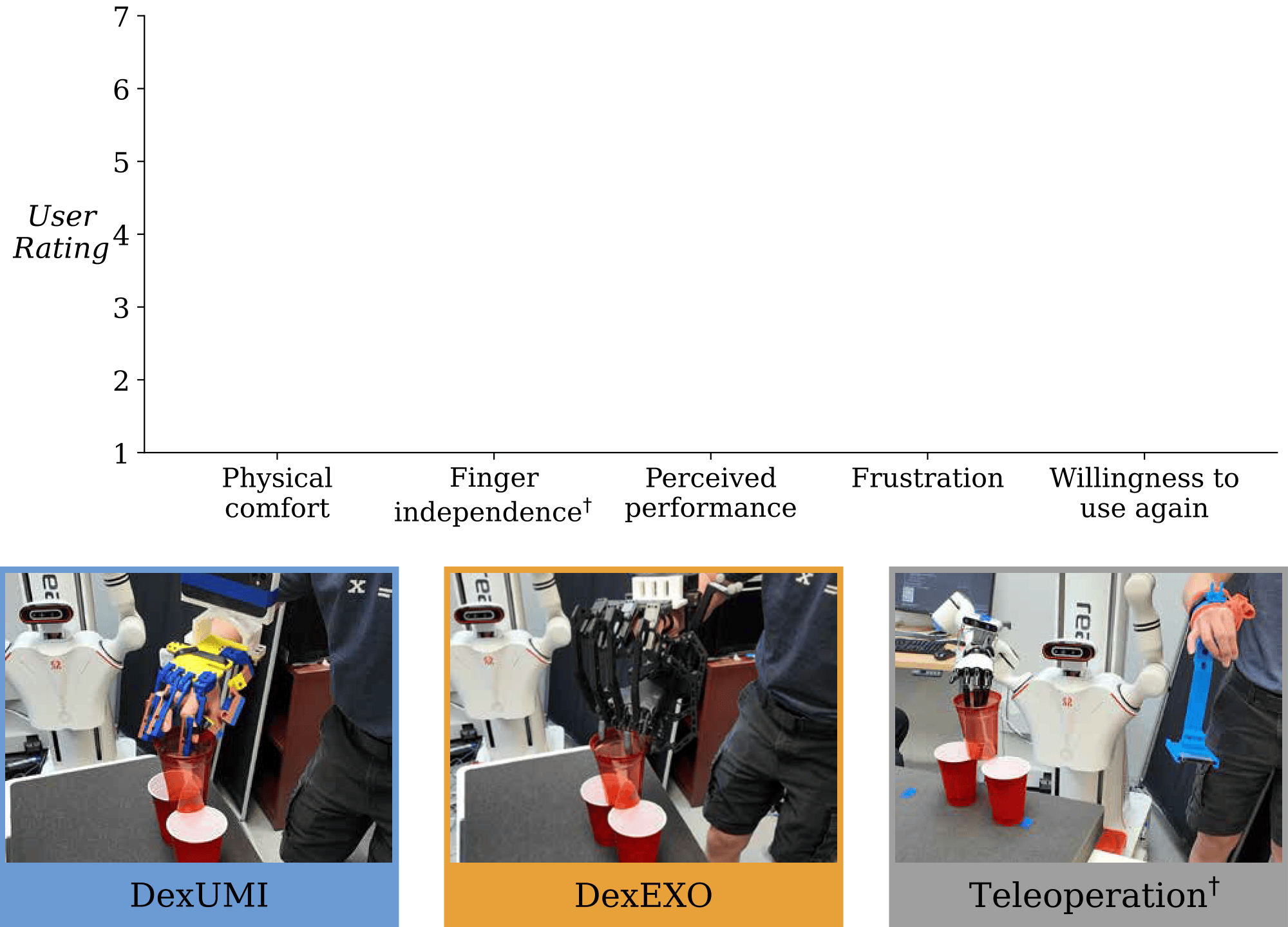 Subjective feedback results before reveal